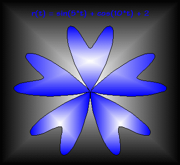 2+sin(5t)+cos(10t)